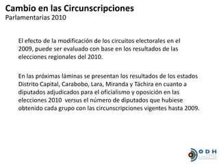 Cambio en las Circunscripciones
Parlamentarias 2010


    El efecto de la modificación de los circuitos electorales en el
    2009, puede ser evaluado con base en los resultados de las
    elecciones regionales del 2010.

    En las próximas láminas se presentan los resultados de los estados
    Distrito Capital, Carabobo, Lara, Miranda y Táchira en cuanto a
    diputados adjudicados para el oficialismo y oposición en las
    elecciones 2010 versus el número de diputados que hubiese
    obtenido cada grupo con las circunscripciones vigentes hasta 2009.
 