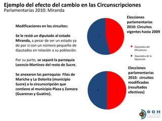Ejemplo del efecto del cambio en las Circunscripciones
Parlamentarias 2010: Miranda
                                                                  Elecciones
                                                                  parlamentarias
     Modificaciones en los circuitos:                             2010: Circuitos
                                                          6
                                                                  vigentes hasta 2009
     Se le restó un diputado al estado                7
     Miranda, a pesar de ser un estado ya
     de por sí con un número pequeño de                              Gobierno del
                                                                      Diputados
     diputados en relación a su población.                            Oficialismo

                                                                     MUD
                                                                      Diputados de la
     Por su parte, se separó la parroquia                             Oposición

     Leoncio Martínez del resto de Sucre.
                                                                  Elecciones
     Se anexaron las parroquias Filas de                          parlamentarias
     Mariche y La Dolorita (municipio                             2010: circuitos
     Sucre) a la circunscripción que                              modificados
     contiene al municipio Plaza y Zamora                     6
                                                                  (resultados
                                                      6
     (Guarenas y Guatire).                                        efectivos)

                                   Gobierno del
                                    Diputados
                                    Oficialismo

                                   MUD
                                    Diputados de la
                                    Oposición
 
