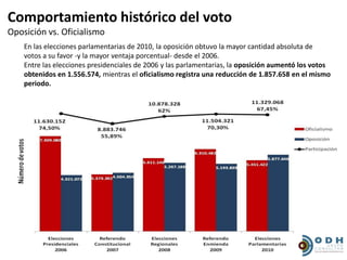 Comportamiento histórico del voto
Oposición vs. Oficialismo
    En las elecciones parlamentarias de 2010, la oposición obtuvo la mayor cantidad absoluta de
    votos a su favor -y la mayor ventaja porcentual- desde el 2006.
    Entre las elecciones presidenciales de 2006 y las parlamentarias, la oposición aumentó los votos
    obtenidos en 1.556.574, mientras el oficialismo registra una reducción de 1.857.658 en el mismo
    periodo.
 