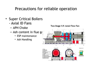 385724787-BHEL-FANS-Best-Operation-practices.pptx