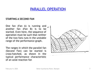 385724787-BHEL-FANS-Best-Operation-practices.pptx