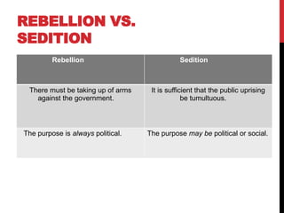 REBELLION VS.
SEDITION
Rebellion Sedition
There must be taking up of arms
against the government.
It is sufficient that the public uprising
be tumultuous.
The purpose is always political. The purpose may be political or social.
 