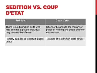 SEDITION VS. COUP
D’ETAT
Sedition Coup d’etat
There is no distinction as to who
may commit; a private individual
may commit the offense
Offender belongs to the military or
police or holding any public office or
employment
Primary purpose is to disturb public
peace
To seize or to diminish state power
 