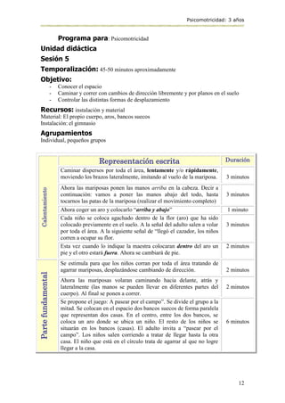 Psicomotricidad: 3 años
12
Programa para: Psicomotricidad
Unidad didáctica
Sesión 5
Temporalización: 45-50 minutos aproximadamente
Objetivo:
- Conocer el espacio
- Caminar y correr con cambios de dirección libremente y por planos en el suelo
- Controlar las distintas formas de desplazamiento
Recursos: instalación y material
Material: El propio cuerpo, aros, bancos suecos
Instalación: el gimnasio
Agrupamientos
Individual, pequeños grupos
Calentamiento
Representación escrita Duración
Caminar dispersos por toda el área, lentamente y/o rápidamente,
moviendo los brazos lateralmente, imitando al vuelo de la mariposa. 3 minutos
Ahora las mariposas ponen las manos arriba en la cabeza. Decir a
continuación: vamos a poner las manos abajo del todo, hasta
tocarnos las patas de la mariposa (realizar el movimiento completo)
3 minutos
Ahora coger un aro y colocarlo “arriba y abajo” 1 minuto
Cada niño se coloca agachado dentro de la flor (aro) que ha sido
colocado previamente en el suelo. A la señal del adulto salen a volar
por toda el área. A la siguiente señal de “llegó el cazador, los niños
corren a ocupar su flor.
3 minutos
Esta vez cuando lo indique la maestra colocaran dentro del aro un
pie y el otro estará fuera. Ahora se cambiará de pie.
2 minutos
Parte
fundamental
Se estimula para que los niños corran por toda el área tratando de
agarrar mariposas, desplazándose cambiando de dirección. 2 minutos
Ahora las mariposas volaran caminando hacia delante, atrás y
lateralmente (las manos se pueden llevar en diferentes partes del
cuerpo). Al final se ponen a correr.
2 minutos
Se propone el juego: A pasear por el campo”. Se divide el grupo a la
mitad. Se colocan en el espacio dos bancos suecos de forma paralela
que representan dos casas. En el centro, entre los dos bancos, se
coloca un aro donde se ubica un niño. El resto de los niños se
situarán en los bancos (casas). El adulto invita a “pasear por el
campo”. Los niños salen corriendo a tratar de llegar hasta la otra
casa. El niño que está en el círculo trata de agarrar al que no logre
llegar a la casa.
6 minutos
 