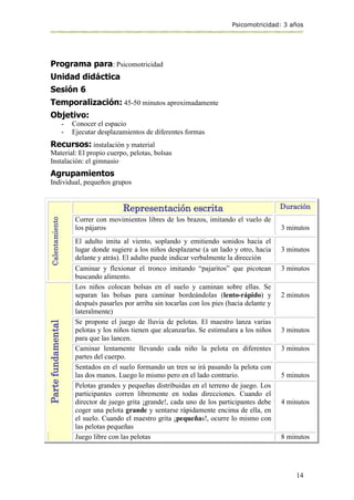 Psicomotricidad: 3 años
14
Programa para: Psicomotricidad
Unidad didáctica
Sesión 6
Temporalización: 45-50 minutos aproximadamente
Objetivo:
- Conocer el espacio
- Ejecutar desplazamientos de diferentes formas
Recursos: instalación y material
Material: El propio cuerpo, pelotas, bolsas
Instalación: el gimnasio
Agrupamientos
Individual, pequeños grupos
Calentamiento
Representación escrita Duración
Correr con movimientos libres de los brazos, imitando el vuelo de
los pájaros 3 minutos
El adulto imita al viento, soplando y emitiendo sonidos hacia el
lugar donde sugiere a los niños desplazarse (a un lado y otro, hacia
delante y atrás). El adulto puede indicar verbalmente la dirección
3 minutos
Caminar y flexionar el tronco imitando “pajaritos” que picotean
buscando alimento.
3 minutos
Parte
fundamental
Los niños colocan bolsas en el suelo y caminan sobre ellas. Se
separan las bolsas para caminar bordeándolas (lento-rápido) y
después pasarles por arriba sin tocarlas con los pies (hacia delante y
lateralmente)
2 minutos
Se propone el juego de lluvia de pelotas. El maestro lanza varias
pelotas y los niños tienen que alcanzarlas. Se estimulara a los niños
para que las lancen.
3 minutos
Caminar lentamente llevando cada niño la pelota en diferentes
partes del cuerpo.
3 minutos
Sentados en el suelo formando un tren se irá pasando la pelota con
las dos manos. Luego lo mismo pero en el lado contrario. 5 minutos
Pelotas grandes y pequeñas distribuidas en el terreno de juego. Los
participantes corren libremente en todas direcciones. Cuando el
director de juego grita ¡grande!, cada uno de los participantes debe
coger una pelota grande y sentarse rápidamente encima de ella, en
el suelo. Cuando el maestro grita ¡pequeñas!, ocurre lo mismo con
las pelotas pequeñas
4 minutos
Juego libre con las pelotas 8 minutos
 