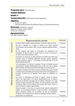 Psicomotricidad: 3 años
16
Programa para: Psicomotricidad
Unidad didáctica
Sesión 7
Temporalización: 45-50 minutos aproximadamente
Objetivo:
- Conocer el espacio
- Ejecutar desplazamientos de diferentes formas y en distintas direcciones
Recursos: instalación y material
Material: El propio cuerpo, pandero
Instalación: el gimnasio
Agrupamientos
Individual, pequeños grupos
Calentamiento
Representación escrita Duración
Caminar lento y rápido dando palmadas. Cada niño sigue un ritmo. 3 minutos
De pie o sentados en el lugar se indica a los niños realizar
movimientos con las manos: abrir y cerrar, agitarlas, palmas arriba y
abajo.
3 minutos
Se les propone que todos se convertirán en mariposas. Las
mariposas no pesan (sentir el cuerpo suave) y el aire se las lleva a
un lado y otro, hacia delante y atrás.
3 minutos
Parte
fundamental
El maestro se coloca en el centro del área y le indica a los niños que
caminen hasta él imitando diferentes insectos (grillo, langosta,
gusano, mariposa, cigarra…). El maestro se colocará cada vez en un
lugar diferente del área.
4 minutos
Los participantes se colocan en parejas. El que va delante ejecuta
movimientos variados desplazándose por la sala. Los que le siguen
deben imitarlo, de forma que toda la fila haga los mismos gestos.
4 minutos
Los niños sentados en los bancos frente al director de juego. Cuando
el director toca el pandero por encima de la cabeza, los jugadores se
levantan. Cuando toca el pandero hacia abajo, los jugadores se
sientan.
4 minutos
Los niños se distribuyen por todo el espacio. Suena la música.
Todos van esquivando a los demás desplazándose por el espacio
hasta que el director de juego para la música, momento en el que
además nombra una parte del cuerpo. En este momento, todos han
de intentar chocar con los demás con esa parte del cuerpo. Vuelve a
sonar la música y siguen esquivándose.
5 minutos
Suena la música y los niños se mueven como quieren siguiendo la
música. En un momento preciso se para la música y los jugadores
deben quedarse quietos en la postura en que se encuentren.
Elegimos una de las posturas y todos los jugadores deben imitarla.
4 minutos
Juego libre con colchonetas 8 minutos
 