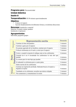 Psicomotricidad: 3 años
18
Programa para: Psicomotricidad
Unidad didáctica
Sesión 8
Temporalización: 45-50 minutos aproximadamente
Objetivo:
- Conocer el espacio
- Ejecutar desplazamientos de diferentes formas y en distintas direcciones
Recursos: instalación y material
Material: El propio cuerpo, pandero
Instalación: el gimnasio
Agrupamientos
Individual, pequeños grupos
Calentamient
o
Representación escrita Duración
Caminar al ritmo del pandero. 3 minutos
Caminar a gatas por el espacio 3 minutos
En parejas agarrado de los hombros, caminar por el espacio 3 minutos
Parte
fundamental
Colocar colchonetas en el suelo y correr por el espacio 3 minutos
Correr y cuando la maestra lo indique estar en las colchonetas 4 minutos
Caminar de 6 en 6 levantando las colchonetas lo más alto que
puedan 4 minutos
Lo mismo pero lo más bajo que puedan 4 minutos
Ir rodeando la colchoneta pero a cuatro patas. 4 minutos
Saltar encima de las colchonetas 6 minutos
Relajació
n
Caminar en respiración profunda. Subiendo brazos al inspirar y
bajando al expirar 4 minutos
Tumbados en la colchoneta, escuchar una música relajada. 2 minutos
Nos sentaremos y comentaremos la sesión 5 minutos
 