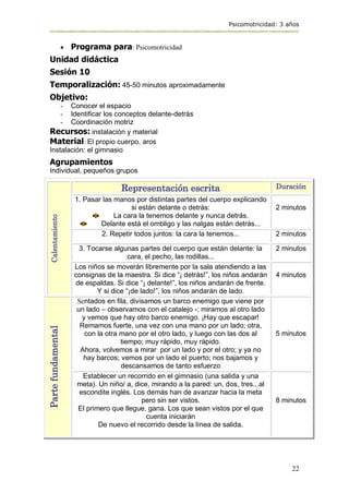 Psicomotricidad: 3 años
22
 Programa para: Psicomotricidad
Unidad didáctica
Sesión 10
Temporalización: 45-50 minutos aproximadamente
Objetivo:
- Conocer el espacio
- Identificar los conceptos delante-detrás
- Coordinación motriz
Recursos: instalación y material
Material: El propio cuerpo, aros
Instalación: el gimnasio
Agrupamientos
Individual, pequeños grupos
Calentamiento
Representación escrita Duración
1. Pasar las manos por distintas partes del cuerpo explicando
si están delante o detrás:
La cara la tenemos delante y nunca detrás.
Delante está el ombligo y las nalgas están detrás...
2 minutos
2. Repetir todos juntos: la cara la tenemos... 2 minutos
3. Tocarse algunas partes del cuerpo que están delante: la
cara, el pecho, las rodillas...
2 minutos
Los niños se moverán libremente por la sala atendiendo a las
consignas de la maestra. Si dice “¡ detrás!”, los niños andarán
de espaldas. Si dice “¡ delante!”, los niños andarán de frente.
Y si dice “¡de lado!”, los niños andarán de lado.
4 minutos
Parte
fundamental
Sentados en fila, divisamos un barco enemigo que viene por
un lado – observamos con el catalejo -; miramos al otro lado
y vemos que hay otro barco enemigo. ¡Hay que escapar!
Remamos fuerte, una vez con una mano por un lado; otra,
con la otra mano por el otro lado, y luego con las dos al
tiempo; muy rápido, muy rápido.
Ahora, volvemos a mirar por un lado y por el otro; y ya no
hay barcos; vemos por un lado el puerto; nos bajamos y
descansamos de tanto esfuerzo
5 minutos
Establecer un recorrido en el gimnasio (una salida y una
meta). Un niño/ a, dice, mirando a la pared: un, dos, tres...al
escondite inglés. Los demás han de avanzar hacia la meta
pero sin ser vistos.
El primero que llegue, gana. Los que sean vistos por el que
cuenta iniciarán
De nuevo el recorrido desde la línea de salida.
8 minutos
 
