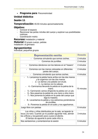 Psicomotricidad: 3 años
24
 Programa para: Psicomotricidad
Unidad didáctica
Sesión 11
Temporalización: 45-50 minutos aproximadamente
Objetivo:
- Conocer el espacio
- Reconocer las partes móviles del cuerpo y explorar sus posibilidades
motrices.
- Coordinación motriz
Recursos: instalación y material
Material: El propio cuerpo, pelotas
Instalación: el gimnasio
Agrupamientos
Individual, pequeños grupos
Representación escrita Duración
Calentamiento
- Corremos simulando que somos coches. 2 minutos
- Corremos de puntillas. 2 minutos
- Corremos dándonos con los talones en el “trasero”. 2 minutos
- Corremos con las manos colocadas en diferentes
partes del cuerpo.
2 minutos
- Corremos simulando que somos coches. 4 minutos
Parte
fundamental
- 1.- Lanzamos la pelota hacia arriba con las dos manos
y la cogemos con las dos manos.
- 2.- Le damos una patada con el pie.
- 3.- Le damos con la cabeza.
- 4.- Caminamos llevando la pelota en la palma de la
mano.
- 5.- Caminando vamos dirigiendo la pelota con un pie.
- 6.- Nos pasamos la pelota de una mano a otra mano.
- 7.- Nos ponemos la pelota en la parte del cuerpo que
diga la maestra.
- 8.- Levantamos la pelota y nos estiramos poniéndonos
de puntillas.
- 9.- Ponemos la pelota en el suelo y nos agachamos.
15 minutos
Juego libre con pelotas 8 minutos
Relajación
Los niños y niñas distribuidos por la sala, se taparán la
boca y la nariz. Cuando ya no puedan aguantar más, abrirán
los orificios y recuperarán poco a poco el aliento.
El tiempo de aguante lo pone cada niño/ a.
3 minutos
Nos sentaremos y comentaremos la sesión 5 minutos
 