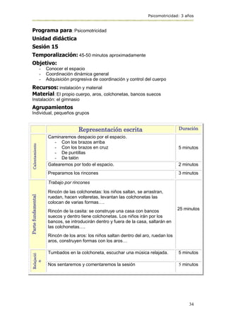 Psicomotricidad: 3 años
34
Programa para: Psicomotricidad
Unidad didáctica
Sesión 15
Temporalización: 45-50 minutos aproximadamente
Objetivo:
- Conocer el espacio
- Coordinación dinámica general
- Adquisición progresiva de coordinación y control del cuerpo
Recursos: instalación y material
Material: El propio cuerpo, aros, colchonetas, bancos suecos
Instalación: el gimnasio
Agrupamientos
Individual, pequeños grupos
Representación escrita Duración
Calentamiento
Caminaremos despacio por el espacio.
- Con los brazos arriba
- Con los brazos en cruz
- De puntillas
- De talón
5 minutos
Gatearemos por todo el espacio. 2 minutos
Preparamos los rincones 3 minutos
Parte
fundamental
Trabajo por rincones
Rincón de las colchonetas: los niños saltan, se arrastran,
ruedan, hacen volteretas, levantan las colchonetas las
colocan de varias formas….
Rincón de la casita: se construye una casa con bancos
suecos y dentro tiene colchonetas. Los niños irán por los
bancos, se introducirán dentro y fuera de la casa, saltarán en
las colchonetas….
Rincón de los aros: los niños saltan dentro del aro, ruedan los
aros, construyen formas con los aros…
25 minutos
Relajació
n
Tumbados en la colchoneta, escuchar una música relajada. 5 minutos
Nos sentaremos y comentaremos la sesión 5 minutos
 