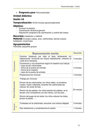 Psicomotricidad: 3 años
35
 Programa para: Psicomotricidad
Unidad didáctica
Sesión 16
Temporalización: 45-50 minutos aproximadamente
Objetivo:
- Conocer el espacio
- Coordinación dinámica general
- Adquisición progresiva de coordinación y control del cuerpo
Recursos: instalación y material
Material: El propio cuerpo, aros, colchonetas, bancos suecos
Instalación: el gimnasio
Agrupamientos
Individual, pequeños grupos
Representación escrita Duración
Calentamiento
Caminar dispersos por toda el área, lentamente y/o
rápidamente, moviendo los brazos lateralmente, imitando al
vuelo de la mariposa.
5 minutos
Correremos y nos situaremos según la maestra nos indique:
- Lejos de las colchonetas
- Cerca de la puerta de entrada
- Cerca de la maestra.
- Lejos de la puerta de entrada
2 minutos
Preparamos los rincones 3 minutos
Parte
fundamental
Trabajo por rincones
Rincón de las colchonetas: los niños saltan, se arrastran,
ruedan, hacen volteretas, levantan las colchonetas las
colocan de varias formas….
Rincón de las pelotas: los niños botarán las pelotas, se la
lanzan a los compañeros con las manos, con los pies….
Rincón del juego de los bolos: los niños colocan los bolos,
lanzan la pelota……
25 minutos
Relajació
n
Tumbados en la colchoneta, escuchar una música relajada. 5 minutos
Nos sentaremos y comentaremos la sesión 5 minutos
 