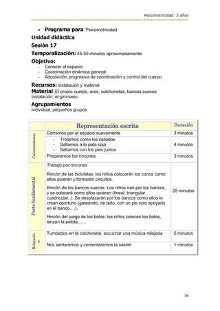 Psicomotricidad: 3 años
36
 Programa para: Psicomotricidad
Unidad didáctica
Sesión 17
Temporalización: 45-50 minutos aproximadamente
Objetivo:
- Conocer el espacio
- Coordinación dinámica general
- Adquisición progresiva de coordinación y control del cuerpo
Recursos: instalación y material
Material: El propio cuerpo, aros, colchonetas, bancos suecos
Instalación: el gimnasio
Agrupamientos
Individual, pequeños grupos
Representación escrita Duración
Calentamiento
Corremos por el espacio suavemente 3 minutos
- Trotamos como los caballos
- Saltamos a la pata coja
- Saltamos con los pies juntos
4 minutos
Preparamos los rincones 3 minutos
Parte
fundamental
Trabajo por rincones
Rincón de las bicicletas: los niños colocarán los conos como
ellos quieran y formarán circuitos.
Rincón de los bancos suecos: Los niños irán por los bancos,
y se colocará como ellos quieran (lineal, triangular,
cuadricular..). Se desplazarán por los bancos como ellos lo
crean oportuno (gateando, de lado, con un pie solo apoyado
en el banco….).
Rincón del juego de los bolos: los niños colocan los bolos,
lanzan la pelota……
25 minutos
Relajació
n
Tumbados en la colchoneta, escuchar una música relajada. 5 minutos
Nos sentaremos y comentaremos la sesión 5 minutos
 