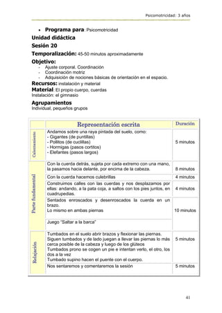 Psicomotricidad: 3 años
41
 Programa para: Psicomotricidad
Unidad didáctica
Sesión 20
Temporalización: 45-50 minutos aproximadamente
Objetivo:
- Ajuste corporal. Coordinación
- Coordinación motriz
- Adquisición de nociones básicas de orientación en el espacio.
Recursos: instalación y material
Material: El propio cuerpo, cuerdas
Instalación: el gimnasio
Agrupamientos
Individual, pequeños grupos
Representación escrita Duración
Calentamiento
Andamos sobre una raya pintada del suelo, como:
- Gigantes (de puntillas)
- Pollitos (de cuclillas)
- Hormigas (pasos cortitos)
- Elefantes (pasos largos)
5 minutos
Parte
fundamental
Con la cuerda detrás, sujeta por cada extremo con una mano,
la pasamos hacia delante, por encima de la cabeza. 8 minutos
Con la cuerda hacemos culebrillas 4 minutos
Construimos calles con las cuerdas y nos desplazamos por
ellas: andando, a la pata coja, a saltos con los pies juntos, en
cuadrupedias.
4 minutos
Sentados enroscados y desenroscados la cuerda en un
brazo.
Lo mismo en ambas piernas 10 minutos
Juego “Saltar a la barca”
Relajación
Tumbados en el suelo abrir brazos y flexionar las piernas.
Siguen tumbados y de lado juegan a llevar las piernas lo más
cerca posible de la cabeza y luego de los glúteos
Tumbados prono se cogen un pie e intentan verlo, el otro, los
dos a la vez
Tumbado supino hacen el puente con el cuerpo.
5 minutos
Nos sentaremos y comentaremos la sesión 5 minutos
 