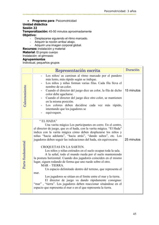Psicomotricidad: 3 años
45
 Programa para: Psicomotricidad
Unidad didáctica
Sesión 22
Temporalización: 45-50 minutos aproximadamente
Objetivo:
- Desplazarse siguiendo el ritmo marcado.
- Adquirir la noción arriba/ abajo.
- Adquirir una imagen corporal global.
Recursos: instalación y material
Material: El propio cuerpo
Instalación: el gimnasio
Agrupamientos
Individual, pequeños grupos
Representación escrita Duración
Calentamiento
- Los niños/ as caminan al ritmo marcado por el pandero
más lento, más rápido según se indique.
- Los niños y niñas forman varias filas. Cada fila lleva el
nombre de un color.
- Cuando el director del juego dice un color, la fila de dicho
color debe agacharse.
- Cuando el director del juego dice otro color, se mantienen
en la misma posición.
- Los colores deben decidirse cada vez más rápido,
intentando que los jugadores se
- equivoquen.
15 minutos
Parte
fundamental
“ EL HADA”
Una varita mágica Los participantes en corro. En el centro,
el director de juego, que es el hada, con la varita mágica. “El Hada”
indica con la varita mágica cómo deben desplazarse los niños y
niñas “hacia adelanta”, “hacia atrás”, “dando saltos”, etc. Los
jugadores deben seguir las indicaciones del hada, sin equivocarse.
CROQUETAS EN LA SARTEN.
Los niños y niñas estirados en el suelo ocupan toda la sala.
A la señal, todo el mundo rueda por el suelo manteniendo
la postura horizontal. Cuando dos jugadores coinciden en el mismo
lugar, siguen rodando de forma que uno ruede sobre el otro.
MAR – TIERRA.
Un espacio delimitado dentro del terreno, que representa el
mar.
Los jugadores se sitúan en el límite entre el mar y la tierra.
El director de juego va dando rápidamente consignas:
“mar” , “tierra”. Los jugadores deben reaccionar situándose en el
espacio que representa el mar o en el que representa la tierra.
25 minutos
 