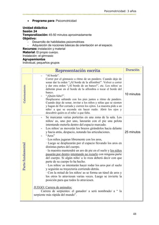 Psicomotricidad: 3 años
48
 Programa para: Psicomotricidad
Unidad didáctica
Sesión 24
Temporalización: 45-50 minutos aproximadamente
Objetivo:
- Desarrollo de habilidades psicomotrices
- Adquisición de nociones básicas de orientación en el espacio.
Recursos: instalación y material
Material: El propio cuerpo.
Instalación: el gimnasio
Agrupamientos
Individual, pequeños grupos
Representación escrita Duración
Calentamiento
- “Al borde”.
Correr por el gimnasio a ritmo de un pandero. Cuando deje de
sonar dar la orden “¡Al borde de la alfombra!”. Volver a correr
y dar otra orden “¡Al borde de un banco!”, etc. Los niños/ as
deberán pisar en el borde de la alfombra o tocar el borde del
banco.
- “¿Quién falta?”.
Desplazarse saltando con los pies juntos a ritmo de pandero.
Cuando deje de sonar, invitar a los niños y niñas que se sienten
y hagan de flor cerrada y cierren los ojitos. La maestra pide a un
niño/ a que se esconda sin hacer ruido. Abrir los ojos y
descubrir quién es el niño/ a que falta.
10 minutos
Parte
fundamental
- Se marcaran varias porterías en una zona de la sala. Los
niños/ as, uno por uno, lanzarán con el pie una pelota
intentando meterla dentro del espacio marcado.
- Los niños/ as moverán los brazos girándolos hacia delante
y hacia atrás, despacio, notando las articulaciones.
- “Aros”
· Los niños jugaran libremente con los aros,
· Luego se desplazarán por el espacio llevando los aros en
distintas partes del cuerpo.
· la maestra mantendrá un aro de pie en el suelo y los niños
pasarán por dentro intentando no rozarlo con ninguna parte
del cuerpo. Si algún niño/ a lo roza deberá decir con que
parte de su cuerpo lo ha hecho.
· Los niños/ as intentarán hacer rodar los aros por el suelo
y seguirán su trayectoria corriendo detrás.
· Con la mitad de los niños/ as se forma un túnel de aros y
los otros lo atraviesan varias veces. Luego se invierte la
posición para que todos lo atraviesen.
JUEGO: Carrera de animales:
Carrera de serpientes: el ganador/ a será nombrado/ a “ la
serpiente más rápida del mundo”.
25 minutos
 