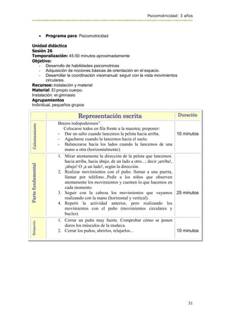 Psicomotricidad: 3 años
51
 Programa para: Psicomotricidad
Unidad didáctica
Sesión 26
Temporalización: 45-50 minutos aproximadamente
Objetivo:
- Desarrollo de habilidades psicomotrices
- Adquisición de nociones básicas de orientación en el espacio.
- Desarrollar la coordinación visomanual: seguir con la vista movimientos
circulares.
Recursos: instalación y material
Material: El propio cuerpo.
Instalación: el gimnasio
Agrupamientos
Individual, pequeños grupos
Representación escrita Duración
Calentamiento
Brazos todopoderosos”.
Colocarse todos en fila frente a la maestra; proponer:
- Dar un salto cuando lancemos la pelota hacia arriba.
- Agacharse cuando la lancemos hacia el suelo.
- Balancearse hacia los lados cuando la lancemos de una
mano a otra (horizontalmente).
10 minutos
Parte
fundamental
1. Mirar atentamente la dirección de la pelota que lancemos:
hacia arriba, hacia abajo, de un lado a otro...; decir ¡arriba!,
¡abajo! O ¡a un lado!, según la dirección.
2. Realizar movimientos con el puño: llamar a una puerta,
llamar por teléfono...Pedir a los niños que observen
atentamente los movimientos y cuenten lo que hacemos en
cada momento.
3. Seguir con la cabeza los movimientos que vayamos
realizando con la mano (horizontal y vertical).
4. Repetir la actividad anterior, pero realizando los
movimientos con el puño (movimientos circulares y
bucles).
25 minutos
Relajación
1. Cerrar un puño muy fuerte. Comprobar cómo se ponen
duros los músculos de la muñeca.
2. Cerrar los puños, abrirlos, relajarlos... 10 minutos
 
