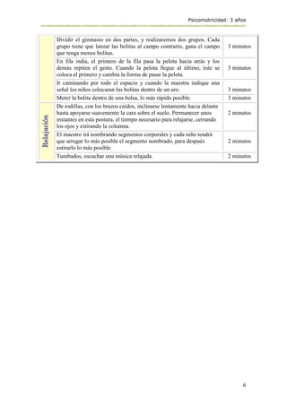 Psicomotricidad: 3 años
6
Dividir el gimnasio en dos partes, y realizaremos dos grupos. Cada
grupo tiene que lanzar las bolitas al campo contrario, gana el campo
que tenga menos bolitas.
3 minutos
En fila india, el primero de la fila pasa la pelota hacia atrás y los
demás repiten el gesto. Cuando la pelota llegue al último, éste se
coloca el primero y cambia la forma de pasar la pelota.
3 minutos
Ir caminando por todo el espacio y cuando la maestra indique una
señal los niños colocaran las bolitas dentro de un aro. 3 minutos
Meter la bolita dentro de una bolsa, lo más rápido posible. 3 minutos
Relajación
De rodillas, con los brazos caídos, inclinarse lentamente hacia delante
hasta apoyarse suavemente la cara sobre el suelo. Permanecer unos
instantes en esta postura, el tiempo necesario para relajarse, cerrando
los ojos y estirando la columna.
2 minutos
El maestro irá nombrando segmentos corporales y cada niño tendrá
que arrugar lo más posible el segmento nombrado, para después
estirarlo lo más posible.
2 minutos
Tumbados, escuchar una música relajada. 2 minutos
 