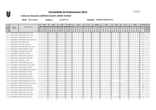Nivel:
Or
de
n
Mé
rit
Se
xo
H/
M
01 02 Pro 01 02 03 04 Pro 02 03 04 Pro 01 02 03 Pro 01 02 03 04 Pro 03 Pro 01 Pro 01 02 03 04 Pro 01 03 01 02 Pro 01 02 03 04 Prom
Gral Per
Pro
m
Gr
al
Co
mp
ort
N°
áre
as
de
sa
1 H 18 17 18 18 15 18 19 18 13 10 14 13 17 17 17 17 17 19 19 17 18 15 16 15 16 15 13 15 15 15 17 16 16 16 14 14 17 15 16 16 16 16.090 16 A 0
2 H 13 13 14 16 12 13 16 14 17 17 17 17 16 15 16 16 17 19 19 17 18 15 15 15 16 12 12 16 13 13 13 15 15 11 14 13 16 20 16 18 18 15.363 15 A 0
3 M 17 17 18 17 12 11 16 14 12 8 14 12 15 15 14 15 14 16 17 16 16 15 15 14 16 15 14 13 16 15 14 15 15 16 15 14 18 20 19 19 19 15.363 15 AD 0
4 M 19 18 18 18 14 14 16 16 10 10 13 12 18 18 18 18 12 11 16 15 14 15 15 15 16 15 15 16 11 14 15 16 15 20 14 16 14 14 14 13 14 15.272 15 A 0
5 H 13 13 13 14 13 12 17 14 11 10 14 12 17 17 17 17 12 14 14 14 14 15 15 12 13 15 15 19 13 16 12 14 14 14 14 14 17 19 16 18 18 14.545 15 A 0
6 M 14 15 15 15 14 12 16 14 11 11 12 12 15 15 15 15 11 13 14 14 13 14 14 14 16 14 10 10 14 12 14 15 15 14 13 13 18 15 15 15 16 14.090 14 A 0
7 M 12 13 14 15 12 14 15 14 13 13 12 13 15 15 15 15 11 15 13 14 13 14 14 14 16 15 13 15 11 14 11 12 12 15 15 14 15 17 17 16 16 14.090 14 A 0
8 H 18 17 18 16 14 11 15 14 12 10 12 11 17 17 17 17 12 13 14 14 13 14 14 14 15 15 14 12 10 13 13 15 12 12 13 12 12 15 16 13 14 13.909 14 A 0
9 M 9 9 10 11 13 12 15 13 14 13 15 14 18 17 18 18 12 19 16 14 15 15 14 14 15 14 13 10 16 13 11 14 12 19 12 14 12 16 14 13 14 13.818 14 A 1
10 M 16 15 17 16 11 12 15 14 11 12 13 12 15 15 15 15 13 9 14 13 12 15 15 15 15 14 12 15 12 13 13 13 12 11 11 11 12 16 13 14 14 13.636 14 A 0
11 H 18 17 17 15 11 7 12 11 11 13 12 12 17 17 17 17 11 15 12 13 13 13 12 14 14 15 15 13 11 14 12 14 13 14 12 13 13 15 14 12 14 13.636 14 B 0
12 M 10 10 11 11 12 15 15 13 11 9 12 11 16 16 16 16 12 16 11 13 13 13 13 15 15 13 12 12 15 13 12 14 13 18 13 14 17 17 16 15 16 13.454 13 A 0
13 H 15 14 14 15 17 10 12 14 11 10 12 12 14 14 15 14 13 10 14 13 13 13 13 13 15 12 11 16 10 12 13 14 13 16 15 14 10 17 14 13 14 13.454 13 A 0
14 M 11 11 12 17 13 12 16 15 11 10 13 12 15 15 15 15 12 11 14 14 13 14 13 15 15 14 11 8 13 12 13 13 12 14 14 13 14 15 14 15 15 13.363 13 A 0
15 H 13 15 15 14 13 9 15 13 11 8 12 11 14 14 13 14 14 15 14 14 14 13 13 14 13 15 14 14 11 14 14 14 13 12 16 14 11 11 15 14 13 13.363 13 A 0
16 M 17 17 17 8 14 10 12 11 12 12 12 12 14 14 13 14 13 14 12 13 13 14 14 13 13 11 10 14 10 11 13 15 14 14 13 13 13 15 15 14 14 13.272 13 A 0
17 M 17 17 17 8 11 8 15 11 9 8 13 11 14 13 14 14 10 18 15 13 14 14 14 13 12 14 12 11 10 12 13 14 12 12 11 12 15 15 16 15 15 13.090 13 A 0
18 M 14 15 15 8 14 7 14 11 10 9 13 11 15 16 15 15 11 14 13 13 13 13 13 12 12 13 12 14 14 13 13 15 13 11 13 12 14 15 15 15 15 13 13 A 0
19 H 10 10 10 8 11 6 12 9 10 9 12 11 16 15 16 16 10 16 15 14 14 14 14 13 14 15 14 14 11 14 14 15 14 12 13 12 10 14 13 12 12 12.727 13 A 2
20 M 10 10 10 8 13 15 13 12 10 10 13 11 15 14 15 15 12 19 16 13 15 14 14 15 15 11 11 15 11 12 10 12 11 11 13 12 15 10 14 13 13 12.727 13 A 1
21 H 12 12 13 15 14 10 12 13 10 9 12 12 15 14 15 15 10 11 11 12 11 11 12 13 13 14 14 12 11 13 12 14 13 10 12 11 10 11 13 12 12 12.545 13 B 0
22 M 9 9 10 15 10 7 14 12 10 10 12 11 13 12 13 13 14 18 15 14 15 13 13 12 13 13 11 14 10 12 7 14 11 12 13 15 14 14 12.4 12 A 1
23 H 10 13 12 14 11 9 12 12 10 11 12 11 13 13 13 13 11 10 12 12 11 13 13 14 12 13 9 16 10 12 13 14 13 13 13 13 11 13 13 13 13 12.272 12 A 0
24 H 10 10 11 13 11 9 14 12 9 10 14 11 13 13 12 13 12 10 14 13 12 12 11 14 15 12 7 11 10 10 14 13 12 15 12 13 12 11 10 12 11 11.909 12 B 1
25 H 9 10 10 8 13 12 14 12 12 13 12 12 14 13 14 14 8 13 14 10 11 10 10 12 14 11 10 13 8 11 13 13 12 10 12 12 10 15 13 13 13 11.909 12 B 2
26 H 12 14 13 11 11 7 12 10 12 14 12 13 16 15 16 16 9 10 11 12 11 11 11 14 12 14 14 12 12 13 8 12 9 10 13 12 10 12 9 13 11 11.909 12 A 2
27 H 12 8 10 15 14 7 14 13 10 9 12 11 14 13 14 14 9 13 13 12 12 11 10 11 13 14 13 16 11 14 7 11 8 13 11 12 10 15 11 12 12 11.727 12 A 3
28 H 10 9 10 8 13 10 12 11 11 10 13 12 12 11 12 12 12 10 11 11 11 8 9 13 11 14 11 9 10 11 8 13 11 14 14 15 13 14 11.2 11 B 2
29 H 10 5 6 8 10 7 12 9 9 10 10 10 11 11 11 11 9 10 8 10 9 10 8 11 11 7 7 7 7 7 10 10 10 9 12 11 10 10 10 10 10 9.2727 9 A 8
13 13 12 15 13 13 14 13 13 13 14
10 5 12 11 10
11 11
7 95030688600500 CANO MENDOZA, Junior Martin 5 5 1110
11
22 02121597900640 MAMANI PANCLAS, Klifor Esleyther 9 11 13 10 8 10
13 11 9 15 14 7
10 10 12 7 12
25 01032085300900 PAREDES HUANCA, Edwin Lazaro 9 11
14 9 13
24 01061472700020 MAMANI QUISPE, Fernando Bladimir 12 14 12 11
11
19 02084341701340 MAMANI ATENCIO, Brigham Koontz 11 10 12 11 10 15
12 10 12 17 15 8
14 11 12 12 12
3 03059417600970 ADAMA ALEJO, Nestor Santiago 11 11
14 12
23 03084341700250 MAMANI PHOCCOHUANCA, Jean Anderson 12 12 11 12
11
10 03121518500590 CHURQUI CHIPANA, Alexandra Carolina 10 10 13 13 13 12
15 12 12 13 13 12
14 15 16 11 13
26 03084341700670 PERCA PACOTICONA, Yefersón Paúl 13 14
14 13 12
13 02084341702400 FLORES ROMERO, Monica Juliana 10 11 12 15
12
8 03084341700830 CATACORA PAQUITA, Luis Angel 8 10 12 14 15 14
12 12 13 11 14 12
14 11 13 10 13
18 02084341702930 MAMANI ANQUISI, Nedar Isabel 14 15
14 14 12
11 02022601900530 COAQUIRA MIRANDA, Jhoselin Alexandra 15 18 14 13
13
29 01022601900350 YUFRA HERRERA, Darla Fiorella 16 16 13 14 14 11
13 12 14 12 14 11
14 14 15 9 11
28 02022593800570 SANGA VELASQUEZ, Jhonatan Yenzen 15 15
15 13 12
6 03084341700810 BLANCO CONDORI, Diana Carolina 12 12 12 12
12
27 03084341701000 PUMA MARCA, Luis Daniel 14 14 16 13 12 17
12 13 13 14 15 14
12 13 14 12 12
12 02022599500240 CONDORI QUISPE, Maribel Edith 11 11
16 9 11
17 02084341702070 MACHACA FLORES, Oswaldo Pablo 15 16 12 11
11
2 03022596100340 ACO ADAMA, Jesenia Patricia 17 18 12 15 14 14
12 13 15 16 15 10
14 16 15 9 11
5 03177501000060 AYALA MAMANI, Jessica Angelica 11 11
16 12 13
21 04027070200400 MAMANI HUANACUNI, Luis Alberto 18 18 11 14
12
14 04030594600050 HUILAHUAÑA SANTOS, Helen Yuliana 15 14 14 14 14 17
14 14 13 17 16 15
15 13 14 16 13
1 03032149700120 ACERO ARIAS, Isabel Katerin 15 16
16 15 13
4 03084341700380 ASTETE MAMANI, Romel 13 13 14 14
12
9 01030694400390 CHUQUIMAMANI LLANQUE, Grizel De Rosa 17 18 13 13 16 17
14 16 14 17 16 15
14 16 16 18 13
16 02074482100320 JIMENEZ HERRERA, Yesenia Zoila 19 18
16 14 12
15 03059417600990 HUMIRE GALLEGOS, Alvaro Alonso 15 15 16 15
Pro
20 03084341700580 MAMANI CARPIO, Raykier Johnson 17 18 14 16 16 17
02 02 03 02 Pro 03
CTA ETRA Situacion Final
Nº
Ord
en
Código del
estudiante
Apellidos y nombres 03 04 01 01
ARTE HGE FCC PFRRHH EFIS ERELMATE COMU INGL
Consolidado de Evaluaciones 2014
Fecha: 05/06/2014
Pág.: 1 de 1
Institución Educativa: [0876433 0] 42237 JORGE CHAVEZ
Secundaria Grado y QUINTO A Período: PRIMER BIMESTRE
 