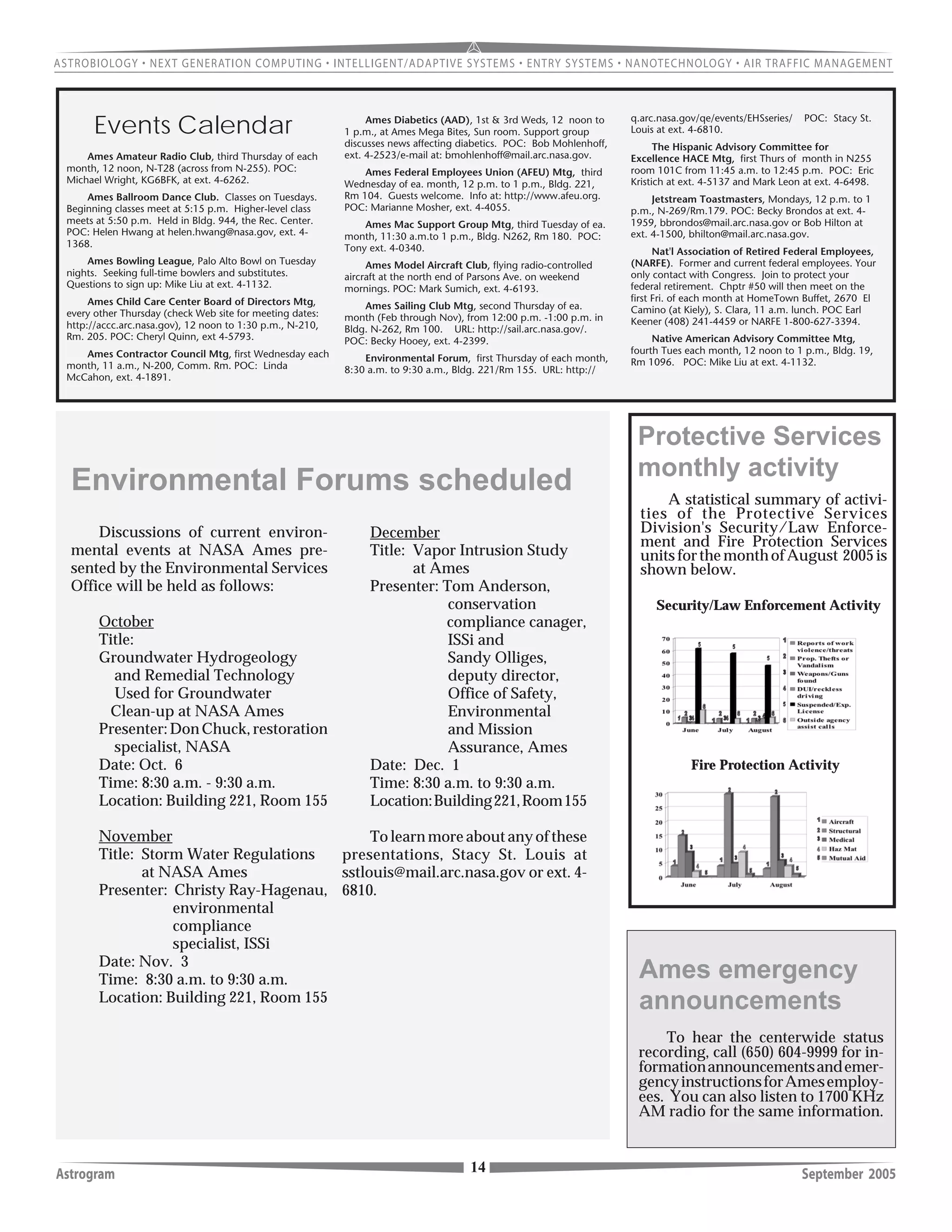 Astrogram September 200514
Events Calendar
Ames Amateur Radio Club, third Thursday of each
month, 12 noon, N-T28 (across from N-255). POC:
Michael Wright, KG6BFK, at ext. 4-6262.
Ames Ballroom Dance Club. Classes on Tuesdays.
Beginning classes meet at 5:15 p.m. Higher-level class
meets at 5:50 p.m. Held in Bldg. 944, the Rec. Center.
POC: Helen Hwang at helen.hwang@nasa.gov, ext. 4-
1368.
Ames Bowling League, Palo Alto Bowl on Tuesday
nights. Seeking full-time bowlers and substitutes.
Questions to sign up: Mike Liu at ext. 4-1132.
Ames Child Care Center Board of Directors Mtg,
every other Thursday (check Web site for meeting dates:
http://accc.arc.nasa.gov), 12 noon to 1:30 p.m., N-210,
Rm. 205. POC: Cheryl Quinn, ext 4-5793.
Ames Contractor Council Mtg, first Wednesday each
month, 11 a.m., N-200, Comm. Rm. POC: Linda
McCahon, ext. 4-1891.
Ames Diabetics (AAD), 1st & 3rd Weds, 12 noon to
1 p.m., at Ames Mega Bites, Sun room. Support group
discusses news affecting diabetics. POC: Bob Mohlenhoff,
ext. 4-2523/e-mail at: bmohlenhoff@mail.arc.nasa.gov.
Ames Federal Employees Union (AFEU) Mtg, third
Wednesday of ea. month, 12 p.m. to 1 p.m., Bldg. 221,
Rm 104. Guests welcome. Info at: http://www.afeu.org.
POC: Marianne Mosher, ext. 4-4055.
Ames Mac Support Group Mtg, third Tuesday of ea.
month, 11:30 a.m.to 1 p.m., Bldg. N262, Rm 180. POC:
Tony ext. 4-0340.
Ames Model Aircraft Club, flying radio-controlled
aircraft at the north end of Parsons Ave. on weekend
mornings. POC: Mark Sumich, ext. 4-6193.
Ames Sailing Club Mtg, second Thursday of ea.
month (Feb through Nov), from 12:00 p.m. -1:00 p.m. in
Bldg. N-262, Rm 100. URL: http://sail.arc.nasa.gov/.
POC: Becky Hooey, ext. 4-2399.
Environmental Forum, first Thursday of each month,
8:30 a.m. to 9:30 a.m., Bldg. 221/Rm 155. URL: http://
q.arc.nasa.gov/qe/events/EHSseries/ POC: Stacy St.
Louis at ext. 4-6810.
The Hispanic Advisory Committee for
Excellence HACE Mtg, first Thurs of month in N255
room 101C from 11:45 a.m. to 12:45 p.m. POC: Eric
Kristich at ext. 4-5137 and Mark Leon at ext. 4-6498.
Jetstream Toastmasters, Mondays, 12 p.m. to 1
p.m., N-269/Rm.179. POC: Becky Brondos at ext. 4-
1959, bbrondos@mail.arc.nasa.gov or Bob Hilton at
ext. 4-1500, bhilton@mail.arc.nasa.gov.
Nat'l Association of Retired Federal Employees,
(NARFE). Former and current federal employees. Your
only contact with Congress. Join to protect your
federal retirement. Chptr #50 will then meet on the
first Fri. of each month at HomeTown Buffet, 2670 El
Camino (at Kiely), S. Clara, 11 a.m. lunch. POC Earl
Keener (408) 241-4459 or NARFE 1-800-627-3394.
Native American Advisory Committee Mtg,
fourth Tues each month, 12 noon to 1 p.m., Bldg. 19,
Rm 1096. POC: Mike Liu at ext. 4-1132.
A statistical summary of activi-
ties of the Protective Services
Division's Security/Law Enforce-
ment and Fire Protection Services
unitsforthemonthofAugust 2005is
shown below.
Protective Services
monthly activity
Ames emergency
announcements
To hear the centerwide status
recording, call (650) 604-9999 for in-
formationannouncementsandemer-
gencyinstructionsforAmesemploy-
ees. You can also listen to 1700 KHz
AM radio for the same information.
Discussions of current environ-
mental events at NASA Ames pre-
sented by the Environmental Services
Office will be held as follows:
October
Title:
Groundwater Hydrogeology
and Remedial Technology
Used for Groundwater
Clean-up at NASA Ames
Presenter:DonChuck,restoration
specialist, NASA
Date: Oct. 6
Time: 8:30 a.m. - 9:30 a.m.
Location: Building 221, Room 155
November
Title: Storm Water Regulations
at NASA Ames
Presenter: Christy Ray-Hagenau,
environmental
compliance
specialist, ISSi
Date: Nov. 3
Time: 8:30 a.m. to 9:30 a.m.
Location: Building 221, Room 155
Environmental Forums scheduled
December
Title: Vapor Intrusion Study
at Ames
Presenter: Tom Anderson,
conservation
compliance canager,
ISSi and
Sandy Olliges,
deputy director,
Office of Safety,
Environmental
and Mission
Assurance, Ames
Date: Dec. 1
Time: 8:30 a.m. to 9:30 a.m.
Location:Building221,Room155
To learn more about any of these
presentations, Stacy St. Louis at
sstlouis@mail.arc.nasa.gov or ext. 4-
6810.
Security/Law Enforcement Activity
Fire Protection Activity
 