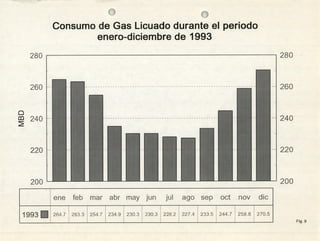 LA INDUSTRIA DEL GAS LICUADO EN MÉXICO, SU PRESENTE Y SU FUTURO | PDF