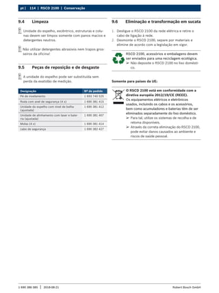 114 | RSCD 2100 | Conservação
pt |
1 690 386 085 2018-08-21
| Robert Bosch GmbH
9.4 Limpeza
i
i Unidade do espelho, excêntrico, estruturas e colu-
nas devem ser limpos somente com panos macios e
detergentes neutros.
i
i Não utilizar detergentes abrasivos nem trapos gros-
seiros da oficina!
9.5 Peças de reposição e de desgaste
i
i A unidade do espelho pode ser substituída sem
perda da exatidão de medição.
Designação Nº de pedido
Pé de nivelamento 1 693 740 525
Roda com anel de segurança (4 x) 1 690 381 415
Unidade do espelho com nível de bolha
(ajustada)
1 690 381 412
Unidade de alinhamento com laser e bate-
ria (ajustada)
1 690 381 407
Molas (4 x) 1 690 381 414
cabo de segurança 1 690 382 427
9.6 Eliminação e transformação em sucata
1. Desligue o RSCD 2100 da rede elétrica e retire o
cabo de ligação à rede.
2. Desmonte o RSCD 2100, separe por materiais e
elimine de acordo com a legislação em vigor.
RSCD 2100, acessórios e embalagens devem
ser enviados para uma reciclagem ecológica.
¶
¶ Não deposite o RSCD 2100 no lixo domésti-
co.
Somente para países da UE:
O RSCD 2100 está em conformidade com a
diretiva européia 2012/19/CE (REEE).
Os equipamentos elétricos e eletrônicos
usados, incluindo os cabos e os acessórios,
bem como acumuladores e baterias têm de ser
eliminados separadamente do lixo doméstico.
¶
¶ Para tal, utilize os sistemas de recolha e de
retoma disponíveis.
¶
¶ Através da correta eliminação do RSCD 2100,
pode evitar danos causados ao ambiente e
riscos de saúde pessoal.
 