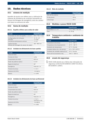 Dados técnicos | RSCD 2100 | 115 | pt
1 690 386 085 2018-08-21
|
Robert Bosch GmbH
10. Dados técnicos
10.1 sistema de medição
Aparelho de ajuste com refletor para a calibração de
sistemas de assistência de condução (assistente au-
tônomo de frenagem de emergência, aviso de colisão)
com base nos sensores de radar.
10.2 Gama de medição
10.2.1 Espelho refletor para ondas do radar
Função Especificação
Dimensões do vidro do espelho L x A x P : 600 x 750 x 3 mm
Configurações de inclinação
Precisão
-2°, 0°, +2°
+/- 0,05°
Precisão de alinhamento vertical: +/- 0,1°
Campo de ação
(Alturas de montagem do sensor do radar)
300 - 800 mm
10.2.2 Unidade de alinhamento do laser padrão
Função Especificação
Classe de laser 1
Formato do feixe Linha
Comprimento de onda 650 nm
Diodo de potência óptica 5 m W
Ângulo de abertura 90°
Divergência Roda de 1 m
Tensão de serviço 3 - 4,5 V
Espessura da linha <1mm@1m
Bateria 2 x LR44
10.2.3 Unidade de alinhamento do laser profissional
Função Especificação
Classe de laser 1
Formato do feixe Linha
Comprimento de onda 635 nm
Diodo de potência óptica 5 m W
Ângulo de abertura 90°
Divergência Roda de 1 m
Tensão de serviço 3 - 6,5 V
nominal 6 V DC
Espessura da linha <1mm@1m
Bateria 4 x LR06
10.3 Medidas e pesos RSCD 2100
Função Especificação
Dimensões A x L x P: 1112 x 840 x 455 mm
Peso ca. 35 kg
10.4 Temperatura ambiente e ambiente de
trabalho
Função Especificação
Temperatura de serviço +5 °C - +40 °C
Temperatura de armazenamento -20 °C - +60 °C
Gradiente de temperatura 20 °C / Stunde
Umidade relativa do ar de serviço 10 % - 90 % (40°C)
Gradiente de umidade relativa do ar 10 % / Stunde
Altura de funcionamento máx. -200 m - 3000 m
10.5 ensaio de segurança
i
i RSCD 2100 atende aos critérios das indicações de
segurança conforme EN 61000-6-3 (2007+A1:2011);
EN 61000-6-1 (2007).
10.2.4 Meio de medição
Função Especificação
Rolo de fita métrica 3 m
Fio de prumo 200 g
Linha de giz 30 m
 