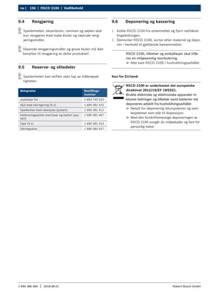 156 | RSCD 2100 | Vedlikehold
no |
1 690 386 085 2018-08-21
| Robert Bosch GmbH
9.4 Rengjøring
i
i Speilenheten, eksenteren, rammen og søylen skal
kun rengjøres med myke kluter og nøytrale reng-
jøringsmidler.
i
i Slipende rengjøringsmidler og grove kluter må ikke
benyttes til rengjøring av dette produktet!
9.5 Reserve- og slitedeler
i
i Speilenheten kan skiftes uten tap av målenøyak-
tigheten.
Betegnelse Bestillings-
nummer
Justerbar fot 1 693 740 525
Hjul med sikringsring (4 x) 1 690 381 415
Speilenhet med vaterpass (justert) 1 690 381 412
Kalibreringsenhet med laser og batteri (jus-
tert)
1 690 381 407
Fjær (4 x) 1 690 381 414
Sikringswire 1 690 382 427
9.6 Deponering og kassering
1. Koble RSCD 2100 fra strømnettet og fjern nettilkob-
lingsledningen.
2. Demonter RSCD 2100, sorter etter material og depo-
ner i henhold til gjeldende bestemmelser.
RSCD 2100, tilbehør og emballasjer skal tilfø-
res en miljøvennlig resirkulering.
¶
¶ Ikke kast RSCD 2100 i husholdningsavfallet.
Kun for EU-land:
RSCD 2100 er underkastet det europeiske
direktivet 2012/19/EF (WEEE).
Brukte elektriske og elektroniske apparater in-
klusive ledninger og tilbehør samt batterier må
deponeres adskilt fra husholdningsavfallet.
¶
¶ Benytt for deponering retursystemer og sam-
lesystemer som står til disposisjon.
¶
¶ Med den forskriftsmessige deponeringen av
RSCD 2100 unngår du miljøskader og fare for
personlig helse.
 