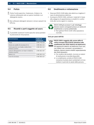 72 | RSCD 2100 | Manutenzione
it |
1 690 386 085 2018-08-21
| Robert Bosch GmbH
9.4 Pulizia
i
i Pulire l'unità specchio, l'estensore, il telaio e la
colonna utilizzando solo un panno morbido e un
detergente neutro.
i
i Non utilizzare detergenti abrasivi e stracci pesanti da
officina.
9.5 Ricambi e parti soggette ad usura
i
i È possibile sostituire l'unità specchio senza perdere
la precisione di misurazione.
Denominazione Codice di
ordinazione
Piede 1 693 740 525
Ruota con anello di sicurezza (4 x) 1 690 381 415
Unità specchio con livella a bolla d'aria
(messa a punto)
1 690 381 412
Unità di allineamento con laser e batteria
(messa a punto)
1 690 381 407
Molle (4 x) 1 690 381 414
Fune di sicurezza 1 690 382 427
9.6 Smaltimento e rottamazione
1. Staccare RSCD 2100 dalla rete elettrica e togliere il
cavo di alimentazione elettrica.
2. Scomporre RSCD 2100, ordinare i materiali in base
alla categoria di appartenenza e smaltirli in confor-
mità alle norme vigenti in materia.
RSCD 2100 gli accessori e gli imballaggi
devono essere consegnati presso un centro di
smaltimento a norma ambientale.
¶
¶ Non gettare RSCD 2100 nella spazzatura
normale.
Solo per paesi dell'UE:
RSCD 2100 è soggetto alle norme della di-
rettiva europea 2012/19/CE (direttiva sullo
smaltimento dei rifiuti elettrici ed elettronici).
Gli apparecchi elettrici ed elettronici fuori uso,
con relativi cavi, accessori, accumulatori e
batterie, devono essere smaltiti separatamente
dai rifiuti domestici.
¶
¶ Per smaltire tali prodotti, ricorrere ai sistemi
di restituzione e raccolta disponibili.
¶
¶ Lo smaltimento corretto di RSCD 2100
consente di evitare danni ambientali e di non
mettere in pericolo la salute delle persone.
 