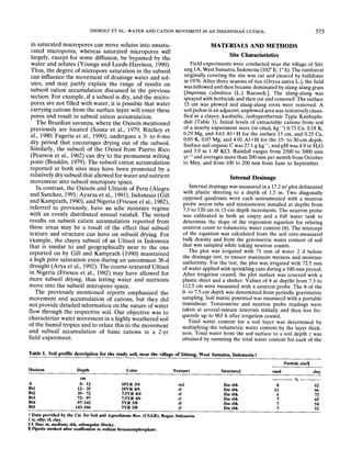 DIEROLF ET AL.: WATERANDCATION MOVEMENTIN AN INDONESIANULTISOL 573
in saturated macropores can movesolutes into unsatu-
rated micropores, whereas saturated micropores will
largely, except for somediffusion, be bypassed by the
water and solutes (Youngs and Leeds-Harrison, 1990).
Thus, the degree of micropore saturation in the subsoil
can influence the movementof drainage water and sol-
utes, and maypartly explain the range of results on
subsoil cation accumulation discussed in the previous
section. For example, if a subsoil is dry, and the micro-
pores are not filled with water, it is possible that water
carrying cations from the surface layer will enter these
pores and result in subsoil cation accumulation.
The Brazilian savanna, where the Oxisols mentioned
previously are located (Souza et al., 1979; Ritchey et
al., 1980; Fageria et al,, 1990), undergoesa 3- to 6-too
dry period that encourages drying out of the subsoil.
Similarly, the subsoil of the Oxisol from Puerto Rico
(Pearson et al., 1962) can dry to the permanentwilting
point (Bouldin, 1979). The subsoil cation accumulation
reported at both sites may have been promoted by a
relatively dry subsoil that allowedfor water and nutrient
movementinto subsoil micropore space.
In contrast, the Oxisols and Ultisols of Peru (Alegre
and Sanchez, 1991; Ayarzaet al., 1991), Indonesia (Gill
and Kamprath,1990), and Nigeria (Friesen et al., 1982),
referred to previously, have an udic moisture regime
with an evenly distributed annual rainfall. The mixed
results on subsoil cation accumulation reported from
these areas maybe a result of the effect that subsoil
texture and structure can have on subsoil drying. For
example, the clayey subsoil of an Ultisol in Indonesia
that is similar to and geographically near to the one
reported on by Gill and Kamprath (1990) maintained
a high pore saturation even during an uncommon36-d
drought (Arya et al., 1992). Thecoarse-textured Ultisol
in Nigeria (Friesen et al., 1982) mayhave allowed for
moresubsoil drying, thus letting water and nutrients
moveinto the subsoil micropore space.
The previously mentioned reports emphasized the
movementand accumulation of cations, but they did
not provide detailed information on the nature of water
flow through the respective soil. Ourobjective was to
characterize water movementin a highly weathered soil
of the humidtropics and to relate this to the movement
and subsoil accumulation of basic cations in a 2-yr
field experiment.
MATERIALS AND METHODS
Site Characteristics
Field experimentswereconductednear the village of Siti-
ung1A,WestSumatra,Indonesia(102° E, 1° S). Therainforest
originally coveringthe site wascut and cleared by bulldozer
in 1976.Afterthree seasonsof rice (Oryzasativa L.), the field
wasfallowedand then becamedominatedby alang-alanggrass
[Imperatacylindrica (L.) Raeusch.]. Thealang-alang was
sprayedwith herbicide andthen cut and removed.Thesurface
15 cmwas plowed and alang-alang roots were removed. A
soil pedonin an adjacent,unplowedarea wastentatively classi-
fied as a clayey, kaolinitic, isohyperthermicTypicKanhaplu-
dult (Table1). Initial levels of extractablecations fromsoil
of a nearbyexperimentwere(in cmolckg-1) 0.73 Ca, 0.18 K,
0.29 Mg,and 4.63 AI+Hfor the surface 15 cm,and 0.25 Ca,
0.05 K, 0.07 Mg,and 4.01 AI+Hfor the 15- to 30-cmdepth.
Surfacesoil organicCwas27.1 g kg-1, andpHwas4.9 in H20
and 3.9 in 1 MKC1.Rainfall ranges from 2500to 3000mm
yr-~ and averages morethan 200mmper monthfrom October
to May,and from 100 to 200 mmfrom June to September.
Internal Drainage
Internal drainagewasmeasuredin a 17.2m2 plot delineated
with plastic sheeting to a depth of 1.5 m. Twodiagonally
opposed quadrants were each instrumented with a neutron
probeaccess tube and tensiometersinstalled at depths from
7.5 to 120cmin 15-cmdepth increments. Theneutron probe
wascalibrated in both an emptyand a full water tank to
determinethe slope of the regression equation for relating
neutroncountto volumetricwatercontent (0). Theintercept
of the equation wascalculated fromthe soil core-measured
bulk density and fromthe gravimetric water content of soil
that wassampledwhile taking neutron counts.
Theplot wasirrigated with 71 mmof water 2 d before
the drainage test, to ensure maximumwetnessand moisture
uniformity.For the test, the plot wasirrigated with 72.5mm
of waterappliedwith sprinklingcansduringa 100-minperiod.
After irrigation ceased, the plot surface wascoveredwith a
plastic sheet anda shelter. Valuesof 0 at depthsfrom7.5 to
112.5 cmwere measuredwith a neutron probe. The0 of the
0- to 7.5-cmdepth wasdeterminedfromperiodic gravimetric
sampling.Soil matric potential wasmeasuredwith a portable
transducer. Tensiometer and neutron probe readings were
takenat several-minuteintervals initially andthen less fre-
quentlyup to 963h after irrigation ceased.
Total water content for a soil layer wasdetermined by
multiplyingthe volumetricwater content by the layer thick-
ness. Total water fromthe soil surface to a soil depth z was
obtained by summingthe total water content for each of the
Table 1. Soil profile description for the study soil, near the village of Sitiung, WestSumatra,Indonesia.~"
Horizon Depth Color Texture~
Particlesize][
Structure§ sand clay
cm
A 0- 12 10YR3/4 sicl
Btl 12- 35 10YR4/4 d
Bt2 35- 72 7.SYR4/4 cl
Bt3 72- 97 7.SYR4/6 cl
Bt4 97-143 5YR518 d
Bt5 143-160 5YR518 cl
ffm sbk 8 62
f/m sbk 11 66
f/m sbk 6 73
f/m sbk 7 65
ffm sbk 7 54
ffm sbk 7 52
"~ Dataprovidedby the Ctr. for Soil andAgroclimateRes. (CSAR),Bogor, Indonesia.
~:si, silty;ci, clay.
§ f, fine; m, medium;sbk, subangularblocky.
][ Pipette methodafter sonification in sodiumhexametaphosphate.
 