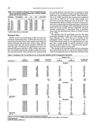 576 AGRONOMYJOURNAL,VOL. 89, JULY-AUGUST1997
Table 5. Pore saturation (volumetric water content/porosity) pro-
files at several times during drainage after a 100-min irrigation
period with 72.5 mmof water.
Soil depth Pre-irrigafion 0.6 22.7 963 LSD(0.05)’~
cm cm3 cm-3
0- 7.5 0.575 0.648 0.599 0.548 0.022
%5- 22.5 0.739 0.782 0.733 0.718 NS
22.5- 37.5 0.952 0.978 0.945 0.930 NS
37.5- 52.5 0.945 0.945 0.928 0.915 NS
52.5- 67.5 0.944 0.947 0.924 0.919 NS
67.5- 82.5 0.934 0.96I 0.918 0.914 0.002
82.5- 97.5 0.929 0.951 0.933 0.921 NS
97.5-112.5 0.935 0.941 0.932 0.911 NS
~ LSDsfor time effects at each depth.
Macropore Flow
Results of the internal drainage (Table 4) and water
retention experiments (Fig. 3) showthat this soil con-
tains both pores that drain water rapidly under high soil
matric potential and pores that retain a large amount
of water under low soil matric potential. Soils that ex-
hibit this type of behavior are considered to have two
domains (Brusseau and Rao, 1990), mobile and immo-
bile. Themobile domainhas a higher conductivity than
the immobile domain. The macroporosity (representing
the mobile domain) does not have to comprise a large
fraction of the total pore volumeto greatly affect water
infiltration and redistribution (White, 1985). Radulov-
ich et al. (1989) reported that macropores comprised
only 0.075 to 0.091 m3 m-3 of the total volume of a
soil with an average infiltration rate of 39 cmh-~. The
macroporosity shownin Table 4 is based on pore size,
and is not evidencethat all of this pore space contributes
to macroporeflow (Skopp, 1981). Additionally, because
field soils do not usually saturate completely, the pore
volume contributing to macropore flow is probably
lower than the macroporosity shown in Table 4 (Arya
et al., 1993).
Wespeculate that the most likely route for the rapid
downwarddrainage in this soil is flow along the ped
faces (Boumaet al., 1977) that are a feature of the
subangular blocky structure in the subsoil (Table 1).
Field observations madeat our experimental site sug-
gest that a small change in subsoil volumetric water
content of about 0.05 cm3 cm-3 resulted in the appear-
ance of fracture planes amongpeds.
The change in the macroporosity and pore saturation
that occurs between the 15- and 30-cmdepths (Tables
4 and 5) corresponds to the A-Bhorizon transition zone
Table 6. Calculation of K, Ca, and Mgrecovery at 24 mo after initiation of the K management experiment.
Changein soli’~
Stover a, applied b, removed
Treatment no. management as fertilizer in 6 crops (0-30 cm) (30-90 cm)
D, cation not
recovered~
1 returned 70 101 - 53
3 returned 250 107 32
6 returned 250§ 99 56
8 returned 600 112 224
2 removed 70 161 -29
5 removed 215 232 -62
4 removed 250 246 -56
7 removed 250§ 240 -40
9 removed 600 323 81
K, kg ha-1
-14
6
2
5
-1
-14
0
5
-4
36
105
93
259
-61
59
46
45
200
LSD(0.05)¶ 15.9 54.0 NS 68.5
CV, % 6.1 231.3 10.0 50.7
Ca, kg ha-1
Mg, kg ha-t
1 returned 1454 33 962
3 returned 1508 34 955
6 returned 1593 34 1159
8 returned 1576 34 1168
2 removed 1539 91 972
5 removed 1544 120 991
4 removed 1548 112 888
7 removed 1533 124 939
9 removed 1519 121 816
LSD(0.05) 7.6 NS
CV, % 6.8 21.7
17
55
73
130
113
30
65
91
48
NS
104.8
10
2O
24
12
4
12
11
-4
NS
126~,
1 returned 46 22 14
3 returned 46 20 3
6 returned 46 21 20
8 returned 46 20 9
2 removed 46 29 0
5 removed 46 39 8
4 removed 46 34 - 10
7 removed 46 37 -1
9 removed 46 35 5
LSD(0.05) 3.1 NS
CV, % 7.5 224.9
442
464
327
244
363
4O3
483
379
534
NS
61.5
0
3
-24
5
4
-5
13
-3
10
NS
2525.2
Increase or decrease (negative values) in soil cation between0 and 24 too.
D = a - b - c~e - c90. Cation not recovered is assumedlost to leaching; negative values indicate a net increase.
Split application.
LSDfor treatment differences.
 