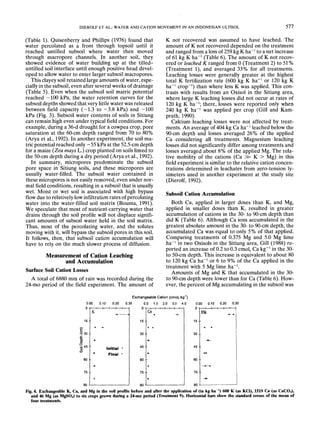 DIEROLF ET AL.: WATER AND CATION MOVEMENTIN AN INDONESIAN ULTISOL 577
(Table 1). Quisenberry and Phillips (1976) found
water percolated as a front through topsoil until it
reached untilled subsoil where water then moved
through macropore channels. In another soil, they
showedevidence of water building up at the tilled-
untilled soil interface until enoughpositive head devel-
oped to allow water to enter larger subsoil macropores.
This clayey soil retained large amountsof water, espe-
cially in the subsoil, evenafter several weeksof drainage
(Table 5). Evenwhenthe subsoil soil matric potential
reached -100 kPa, the water retention curves for the
subsoil depths showedthat very little water wasreleased
between field capacity (-1.3 to -3.8 kPa) and -100
kPa (Fig. 3). Subsoil water contents of soils in Sitiung
can remain high even under typical field conditions. For
example, during a 36-d drought for a cowpeacrop, pore
saturation at the 60-cm depth ranged from 70 to 80%
(Arya et al., 1992). In another experiment, the soil ma-
tric potential reached only -55 kPa at the 52.5-cmdepth
for a maize(Zea maysL.) crop planted on soils limed to
the 50-cmdepth during a dry period (Arya et al., 1992).
In summary, micropores predominate the subsoil
pore space in Sitiung soils, and these micropores are
usually water-filled. The subsoil water contained in
these micropores is not easily removed, even under nor-
malfield conditions, resulting in a subsoil that is usually
wet. Moist or wet soil is associated with high bypass
flowdue to relatively lowinfiltration rates of percolating
water into the water-filled soil matrix (Bouma,1991).
Wespeculate that most of nutrient-carrying water that
drains throughthe soil profile will not displace signifi-
cant amountsof subsoil water held in the soil matrix.
Thus, most of the percolating water, and the solutes
movingwith it, will bypassthe subsoil pores in this soil.
It follows, then, that subsoil cation accumulation will
have to rely on the muchslower process of diffusion.
Measurement of Cation Leaching
and Accumulation
Surface Soil Cation Losses
A total of 6880 mmof rain was recorded during the
24-mo period of the field experiment. The amount of
K not recovered was assumed to have leached. The
amount of K not recovered depended on the treatment
and ranged from a loss of 259kg Kha-1 to a net increase
of 61 kg K ha-1 (Table 6). Theamount of K not recov-
ered or leached K ranged from 0 (Treatment 2) to 51%
(Treatment 1), and averaged 33%for all treatments.
Leaching losses were generally greater at the highest
total K fertilization rate (600 kg K ha-1 or 120 kg K
ha-1 crop-1) than where less K was applied. This con-
trasts with results from an Oxisol in the Sitiung area,
where large K leaching losses did not occur at rates of
120 kg K ha-l; there, losses were reported only when
240 kg K ha-1 was applied per crop (Gill and Kam-
prath, 1990).
Calcium leaching losses were not affected by treat-
ments. Anaverage of 404 kg Ca ha-1 leached below the
90-cm depth and losses averaged 26%of the applied
Ca considering all treatments. Magnesiumleaching
losses did not significantly differ amongtreatments and
losses averaged about 8%of the applied Mg. The rela-
tive mobility of the cations (Ca >> K > Mg) in this
field experimentis similar to the relative cation concen-
trations determined in leachates from zero-tension ly-
simeters used in another experiment at the study site
(Dierolf, 1992).
Subsoil Cation Accumulation
Both Ca, applied in larger doses than K, and Mg,
applied in smaller doses than K, resulted in greater
accumulation of cations in the 30- to 90-cmdepth than
did K (Table 6). Although Ca ions accumulated in the
greatest absolute amountin the 30- to 90-cmdepth, the
accumulated Ca was equal to only 5%of that applied.
Comparing treatments of 0.375 Mgand 5.0 Mglime
ha-1 in two Oxisols in the Sitiung area, Gill (1988) re-
ported an increase of 0.2 to 0.3 cmolcCakg-1 in the 30-
to 50-cmdepth. This increase is equivalent to about 80
to 120 kg Ca ha-1 or 6 to 9%of the Ca applied in the
treatment with 5 Mglime ha-L
Amounts of Mgand K that accumulated in the 30-
to 90-cmdepth were lower than for Ca (Table 6). How-
ever, the percent of Mgaccumulating in the subsoil was
0.00
0
15
-~30 °
£ .
.~ 45
75
90
0.10
ExchangeableCation (cmole kg"~)
0.20 0.30 0,0 1.0 2.0 3.0 4.0
30
45
60
75
90
Initial ¯
Final °
OmO0
0 I
15
30
45
60
75
90
0.10 0.20 0.30
I ~ I ~
Fig. 4. Exchangeable K, Ca, and Mgin the soil profile before and after the application of (in kg ha -I) 600 K (as KCI), 1519 Ca (as CaCO3),
and 46 Mg (as MgSO4) to six crops grown during a 24-mo period (Treatment 9). Horizontal bars show the standard errors of the mean
four treatments.
 