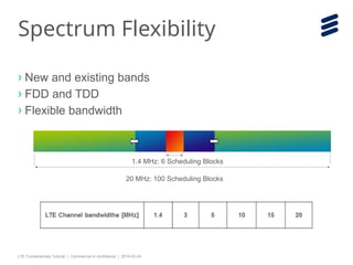 Spectrum Block Schedule Comprehensive LTE Fundamentals Tutorial Covering Architecture, Radio ...