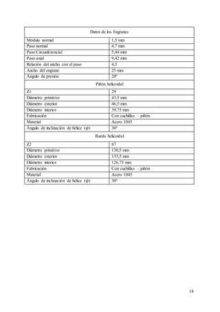 18
Datos de los Engranes
Módulo normal 1,5 mm
Paso normal 4,7 mm
Paso Circunferencial 5,44 mm
Paso axial 9,42 mm
Relación del ancho con el paso 4,5
Ancho del engrane 25 mm
Ángulo de presión 20º
Piñón helicoidal
Z1 29
Diámetro primitivo 43,5 mm
Diámetro exterior 46,5 mm
Diámetro interior 39,75 mm
Fabricación Con cuchillas – piñón
Material Acero 1045
Ángulo de inclinación de hélice (𝜓) 30º
Rueda helicoidal
Z2 87
Diámetro primitivo 130,5 mm
Diámetro exterior 133,5 mm
Diámetro interior 126,75 mm
Fabricación Con cuchillas – piñón
Material Acero 1045
Ángulo de inclinación de hélice (𝜓) 30º
 
