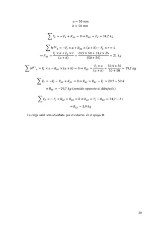 20
𝑎 = 50 𝑚𝑚
𝑏 = 50 𝑚𝑚
∑ 𝐹𝑋 = − 𝐹𝑋 + 𝑅 𝐵𝑋 = 0⇒ 𝑅 𝐵𝑋 = 𝐹𝑋 = 34,2 𝑘𝑔
∑ 𝑀 𝑋𝑍
𝐴 = −𝐹𝑟 × 𝑎 + 𝑅 𝐵𝑍 × ( 𝑎 + 𝑏) − 𝐹𝑋 × 𝑟 = 0
⇒ 𝑅 𝐵𝑍 =
𝐹𝑟 × 𝑎 + 𝐹𝑋 × 𝑟
( 𝑎 + 𝑏)
=
24,9 × 50 + 34,2 × 25
(50+ 50)
= 21 𝑘𝑔
∑ 𝑀 𝑋𝑌
𝐴 = 𝐹𝑡 × 𝑎 − 𝑅 𝐵𝑌 × ( 𝑎 + 𝑏) = 0 ⇒ 𝑅 𝐵𝑌 =
𝐹𝑡 × 𝑎
( 𝑎 + 𝑏)
=
59,4 × 50
50 + 50
= 29,7 𝑘𝑔
∑ 𝐹𝑌 = −𝐹𝑡 − 𝑅 𝐴𝑌 + 𝑅 𝐵𝑌 = 0⇒ 𝑅 𝐴𝑌 = 𝑅 𝐵𝑌 − 𝐹𝑡 = 29,7 − 59,4
⇒ 𝑅 𝐴𝑌 = −29,7 𝑘𝑔 (𝑠𝑒𝑛𝑡𝑖𝑑𝑜 𝑜𝑝𝑢𝑒𝑠𝑡𝑜 𝑎𝑙 𝑑𝑖𝑏𝑢𝑗𝑎𝑑𝑜)
∑ 𝐹𝑍 = − 𝐹𝑟 + 𝑅 𝐴𝑍 + 𝑅 𝐵𝑍 = 0 ⇒ 𝑅 𝐴𝑍 = 𝐹𝑟 − 𝑅 𝐵𝑍 = 24,9 − 21
⇒ 𝑅 𝐴𝑍 = 3,9 𝑘𝑔
La carga axial será absorbida por el esfuerzo en el apoyo B.
 