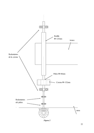 22
Figura 2
tronco
Rodamientos
de la corona
mesa
Rodillo
Ф=125mm
Rodamientos
del piñón
Piñón Ф=80mm
Corona Ф=152mm
 