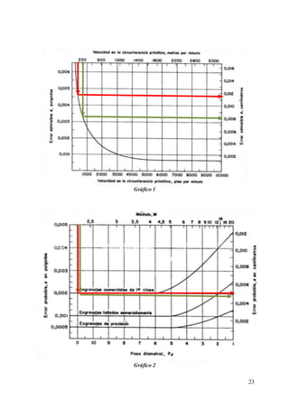 23
Gráfico 1
Gráfico 2
 