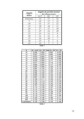 24
Tabla 1
Tabla 2
 