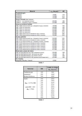 25
Tabla 3
Tabla 4
 