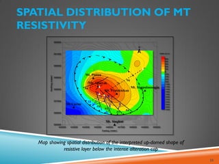 SPATIAL DISTRIBUTION OF MT
RESISTIVITY
35
Mt. Pratektekan
Mt. Sibayak
Mt. Pintau
Mt. Singkut
Mt. Simpulanangin
Mt Uncim
10
5
3
4
8 6 7
9
2
-3000
-2800
-2600
-2400
-2200
-2000
-1800
-1600
-1400
-1200
-1000
-800
-600
-400
-200
0
100
200
300
400
600
meter (a.s.l)
442000 443000 444000 445000 446000 447000 448000 449000 450000
Easting (meter)
355000
356000
357000
358000
359000
360000
361000
362000
Northing
(meter)
F1
F2
F3
F4
F5
F6
Map showing spatial distribution of the interpreted up-domed shape of
resistive layer below the intense alteration cap
 