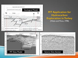 MT Application for
Hydrocarbon
Exploration inTurkey
(Watts and Pince, 1998)
Geological Model
MT Data Model Seismic Data Section
 