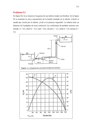 5-2
Problema 5.2
En figura No 2a se muestra el esquema de una tubería simple con bombeo. En la figura
2b se muestran la curva característica de la bomba instalada en la tubería. Calcule el
caudal que circula por la tubería. ¿Cuál es la potencia requerida?. La tubería tiene un
diámetro de 8 pulgadas de acero comercial. Los coeficientes de perdidas menores son:
entrada k = 0,5, check k = 4,5, codo = 0,8, válvula k = 1,2, salida k =1,0, uniones k =
7,0
 