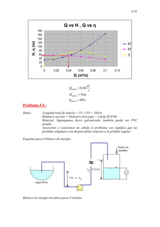 5-31
Q vs H , Q vs η
0
20
40
60
80
100
120
140
160
180
0 0.02 0.04 0.06 0.08 0.1 0.12
Q (m³/s)
H,
η
(m)
H
H
η
3
0,04
55
68%
óptimo
óptimo
óptima
m
Q
s
H m
η
=
=
=
Problema 5.5.-
Datos: Longitud total de tubería = 55 +214 = 269 m
Diámetro succión = Diámetro descarga = 3 pulg SCH 40
Material: Supongamos fierro galvanizado, también puede ser PVC
pesado.
Accesorios y conexiones no señala el problema, eso significa que las
pérdidas singulares son despreciables respecto a la pérdida regular.
Esquema para el balance de energía:
Balance de energía mecánica para el sistema:
 