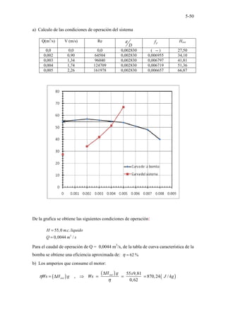 5-50
a) Calculo de las condiciones de operación del sistema
Q(m3
/s) V (m/s) Re
D
ε F
f Hsist
0,0 0,0 0,0 0,002830 ( -- ) 27,50
0,002 0,90 64504 0,002830 0,006955 34,10
0,003 1,34 96040 0,002830 0,006797 41,81
0,004 1,74 124709 0,002830 0,006719 51,36
0,005 2,26 161978 0,002830 0,006657 66,87
De la grafica se obtiene las siguientes condiciones de operación:
3
55,0 . .
0,0044 /
H m c liquido
Q m s
=
=
Para el caudal de operación de Q = 0,0044 m3
/s, de la tabla de curva característica de la
bomba se obtiene una eficiencia aproximada de: 62 %
η =
b) Los amperios que consume el motor:
( )
( )
( )
55 9,81
, 870,24 /
0,62
sist
sist
H g x
Ws H g Ws J kg
η
η
∆
= ∆ ⇒ = = =
 