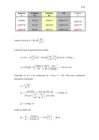 6-20
Supuesto
fF
Calcular
(G)
Calcular
Re
ε/D Calcular
fF
0,00500 493,64 7404719 3,0667x10-4
0,003778
0,003778 561,46 8421944 3,0667x10-4
0,003775
0,003775 561,68 8425312 3,0667x10-4
0,003775
Luego el valor de 2
561,68
kg
G
s m
 
=  
 
Calculo de masa de gasificación de carbón:
( ) ( )
2 2
2
= 561,68 0,15 9,93 /
4 4
9,93
kg
m GA G Di m kg s
s m
m kg
π π
 
   
= = =
 
   
   
 
= / s
( ) 3600 s
1h
24 h
 
 
 
1
1 1000
Ton
dia kg
 
 
 
856 /
ton dia
 
≈
 
 
 
Expresado en m3
/s a las condiciones de 1 atm y T = 0o
C. Para estas condiciones
calculamos la densidad:
p Mw
R T
ρ =
3
1 3
3
1
101325 13,0 /
0,58 /
8314,34 (273,15)
0,58 /
Pa x kg mol kg
kg m
m Pa
K
mol kg K
kg m
ρ
ρ
= =
 
−
 
 
=
Luego el caudal será:
3
3
9,36 /
19,14 Re .
0,58 /
m kg s m
Q sp
kg m s
ρ
 
= = =  
 
 