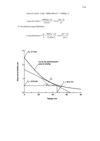 7-64
( ) ( )
3
2 2
: 4000 400 10 1600 /
1600 / /
arg 67,8
23,6
Flujo desolidos CoQ x x kg d
kg d kg d
c a de solidos
m m
−
= =
= =
12. Se calcula la carga hidraulica;
( )
( )
( )
( )
3 3
2 2
400 / /
arg 16,9
23,6
m d m d
Q
C ahidraulica
A m m
= = =
 