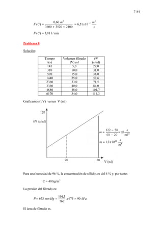7-84
s
m
x
m
C
F
3
5
3
10
51
,
6
2100
3520
3600
60
,
0
)
( −
=
+
+
=
min
/
91
,
3
)
( l
C
F =
Problema 8
Solución:
Tiempo
t(s)
Volumen filtrado
(V) ml
t/V
(s/ml)
145 5,0 29,0
310 10,0 31,0
570 15,0 38,0
1440 25,0 57,6
2360 33,0 71,5
3360 40,0 84,0
4880 48,0 101,7
6170 54,0 114,3
Graficamos (t/V) versus V (ml)
Para una humedad de 96 %, la concentración de sólidos es del 4 % y, por tanto:
C = 40 kg/m3
La presión del filtrado es:
kPa
x
Hg
mm
P 90
675
760
3
,
101
675 =
=
=
El área de filtrado es.
 