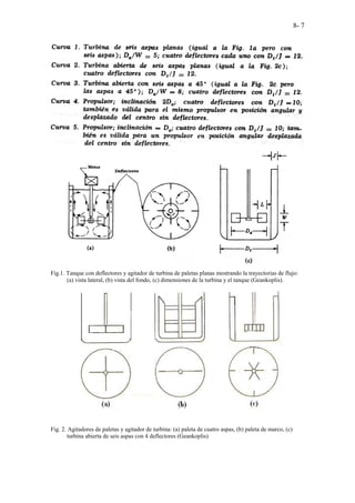 8- 7
Fig.1. Tanque con deflectores y agitador de turbina de paletas planas mostrando la trayectorias de flujo:
(a) vista lateral, (b) vista del fondo, (c) dimensiones de la turbina y el tanque (Geankoplis).
Fig. 2. Agitadores de paletas y agitador de turbina: (a) paleta de cuatro aspas, (b) paleta de marco, (c)
turbina abierta de seis aspas con 4 deflectores (Geankoplis)
 