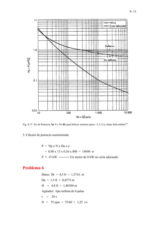 8- 11
Fig. 8.17. No de Potencia Np Vs. No Re para hélices marinas (paso =1,5:1) y cintas helicoidales(4)
.
3. Cálculo de potencia suministrada
P = Np x N x Da x ρ
= 0,90 x 15 x 0,36 x 800 = 14690 w
P ≡ 15 kW ---------- Un motor de 8 kW no sería adecuado
Problema 6
Datos: Dt = 4,5 ft = 1,3716 m
Da = 1,5 ft = 0,4572 m
H = 4,8 ft = 1,46304 m
Agitador: tipo turbina de 6 palas
t = 29 s
N = 75 rpm = 75/60 = 1,25 r/s
 