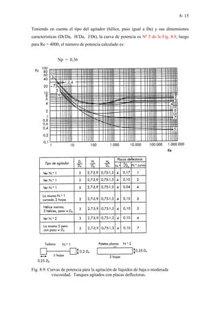 8- 15
Teniendo en cuenta el tipo del agitador (hélice, paso igual a Da) y sus dimensiones
características (Dt/Da, H/Da, J/Dt), la curva de potencia es Nº 5 de la Fig. 8.9, luego
para Re = 4000, el número de potencia calculado es:
Np = 0,36
Fig. 8.9. Curvas de potencia para la agitación de líquidos de baja o moderada
viscosidad. Tanques agitados con placas deflectoras.
 