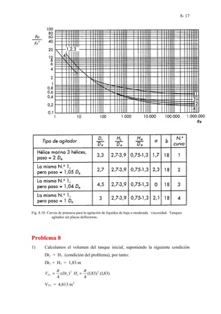 8- 17
Fig. 8.10. Curvas de potencia para la agitación de líquidos de baja o moderada viscosidad. Tanques
agitados sin placas deflectoras.
Problema 8
1) Calculamos el volumen del tanque inicial, suponiendo la siguiente condición
Dt1 = H1 (condición del problema), por tanto:
Dt1 = H1 = 1,83 m
)
83
,
1
(
)
83
,
1
(
4
)
(
4
2
1
2
1
1
π
π
=
= H
Dt
VT
VT1 = 4,813 m3
 
